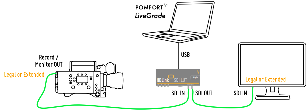 图2：基于合法/扩展范围信号的SDI设置
