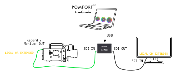 Pomfort LiveGrade中针对IS-Mini的HD-SDI信号设置